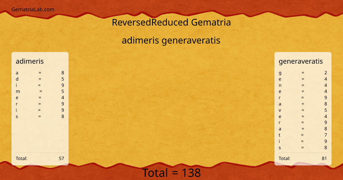 adimeris generaveratis in reversedReduced Gematria